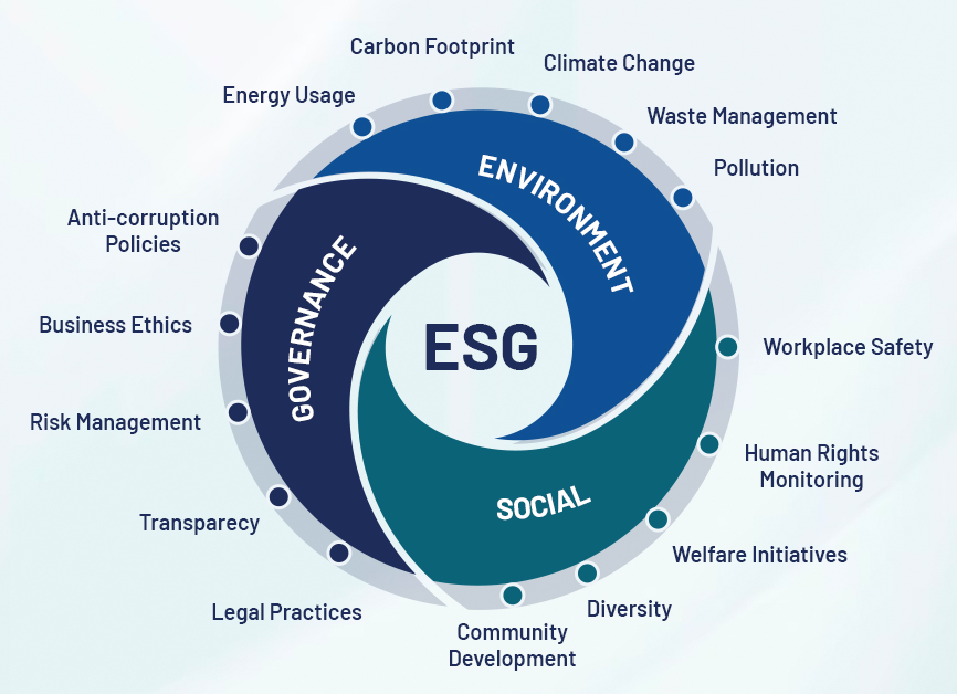 geospatial mapping solutions for esg compliance