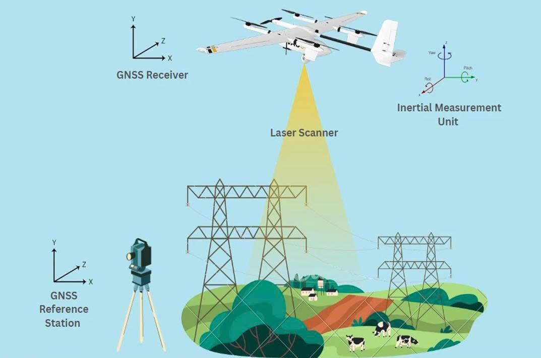 How does LiDAR measure distance