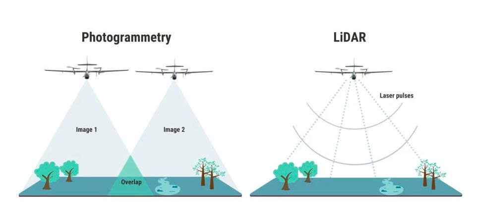 lidar vs. photogrammetry