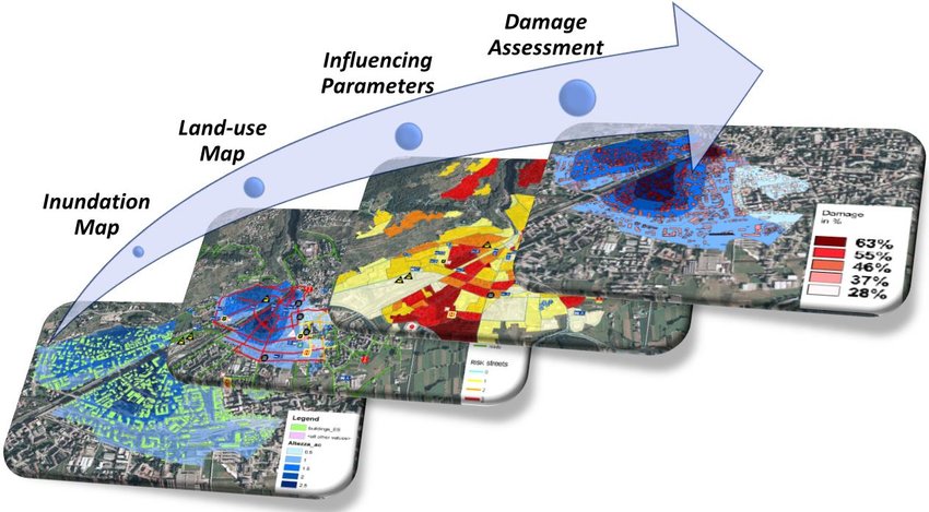 procedure-for-flood-damage-assessment